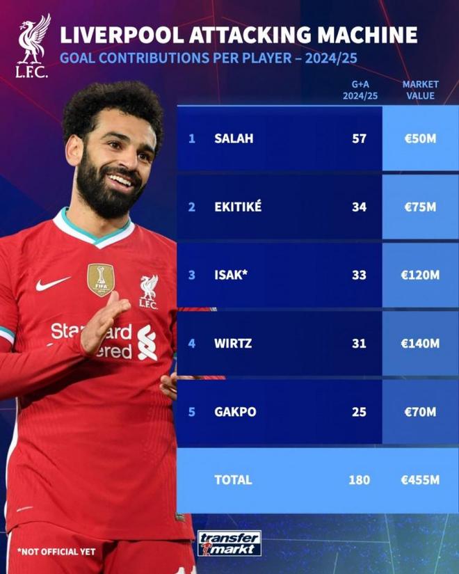 开云体育登录-萨拉赫進球，利物浦死守晋级晴朗的前景的简单介绍