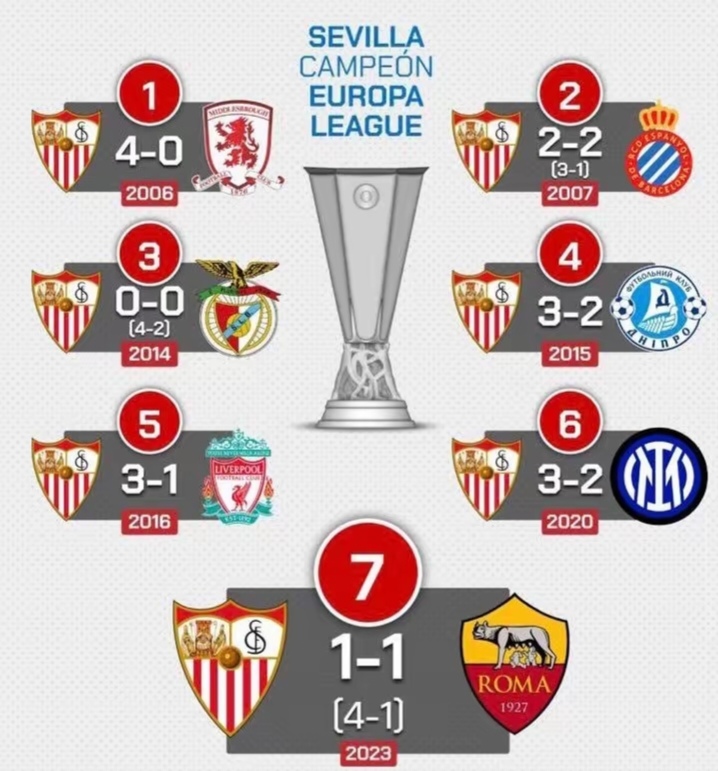 开云-关于欧洲球队一决雌雄,胜负难定的信息