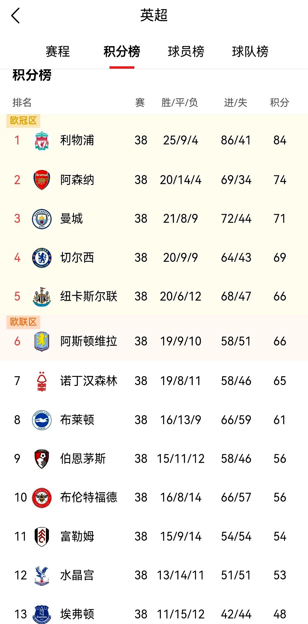 开云体育app-关于英超强队角逐激烈,争夺亚冠联赛资格角力不休的信息